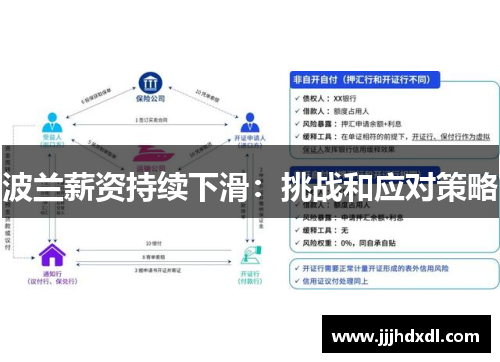 波兰薪资持续下滑：挑战和应对策略