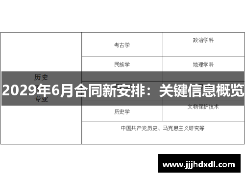 2029年6月合同新安排：关键信息概览